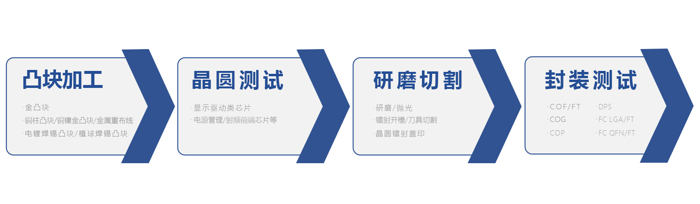 问鼎娱乐下载